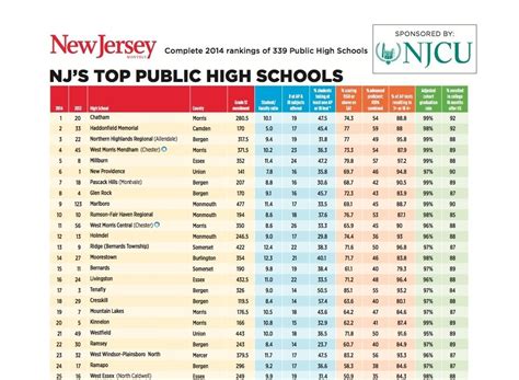 best high schools ranking|top 10 best high schools.